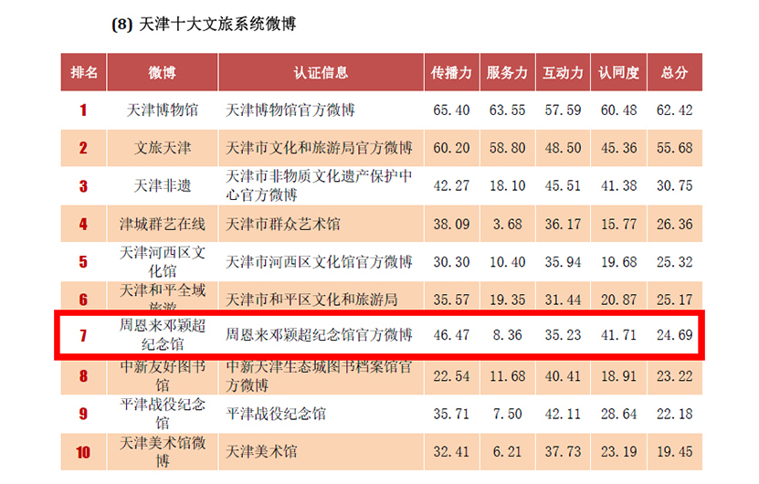 微信图片_20230223091640.jpg 微信图片_20230223091640.jpg